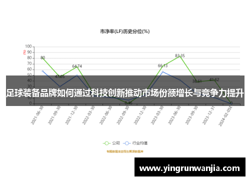 足球装备品牌如何通过科技创新推动市场份额增长与竞争力提升